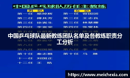 中国乒乓球队最新教练团队名单及各教练职责分工分析
